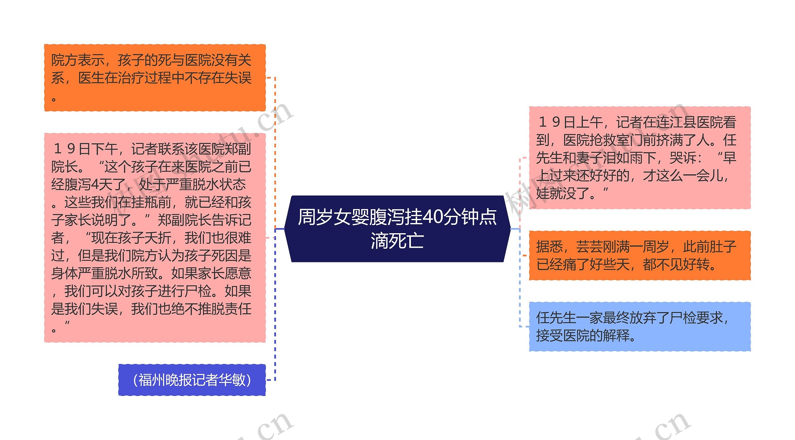 周岁女婴腹泻挂40分钟点滴死亡