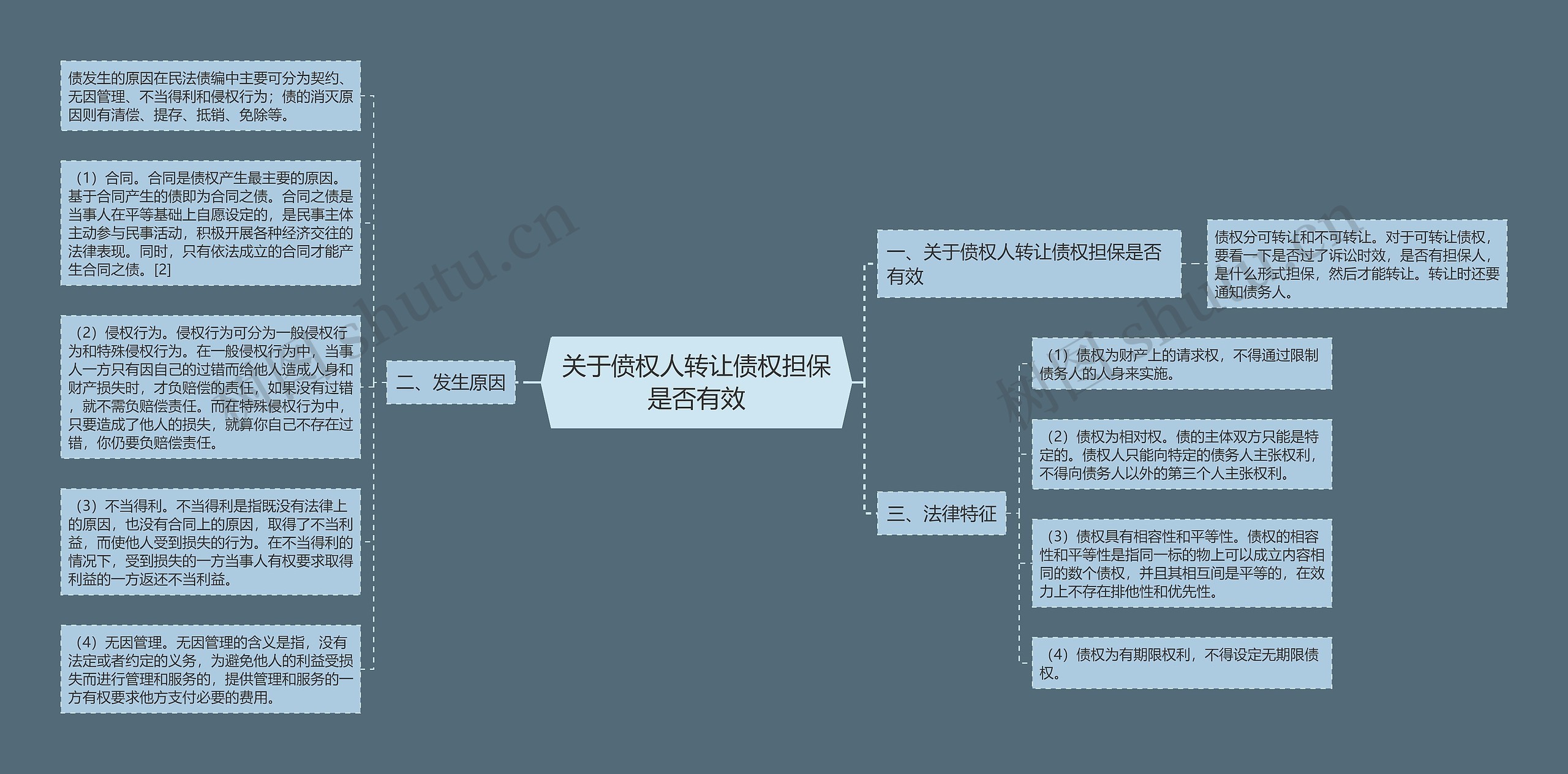 关于偾权人转让债权担保是否有效思维导图