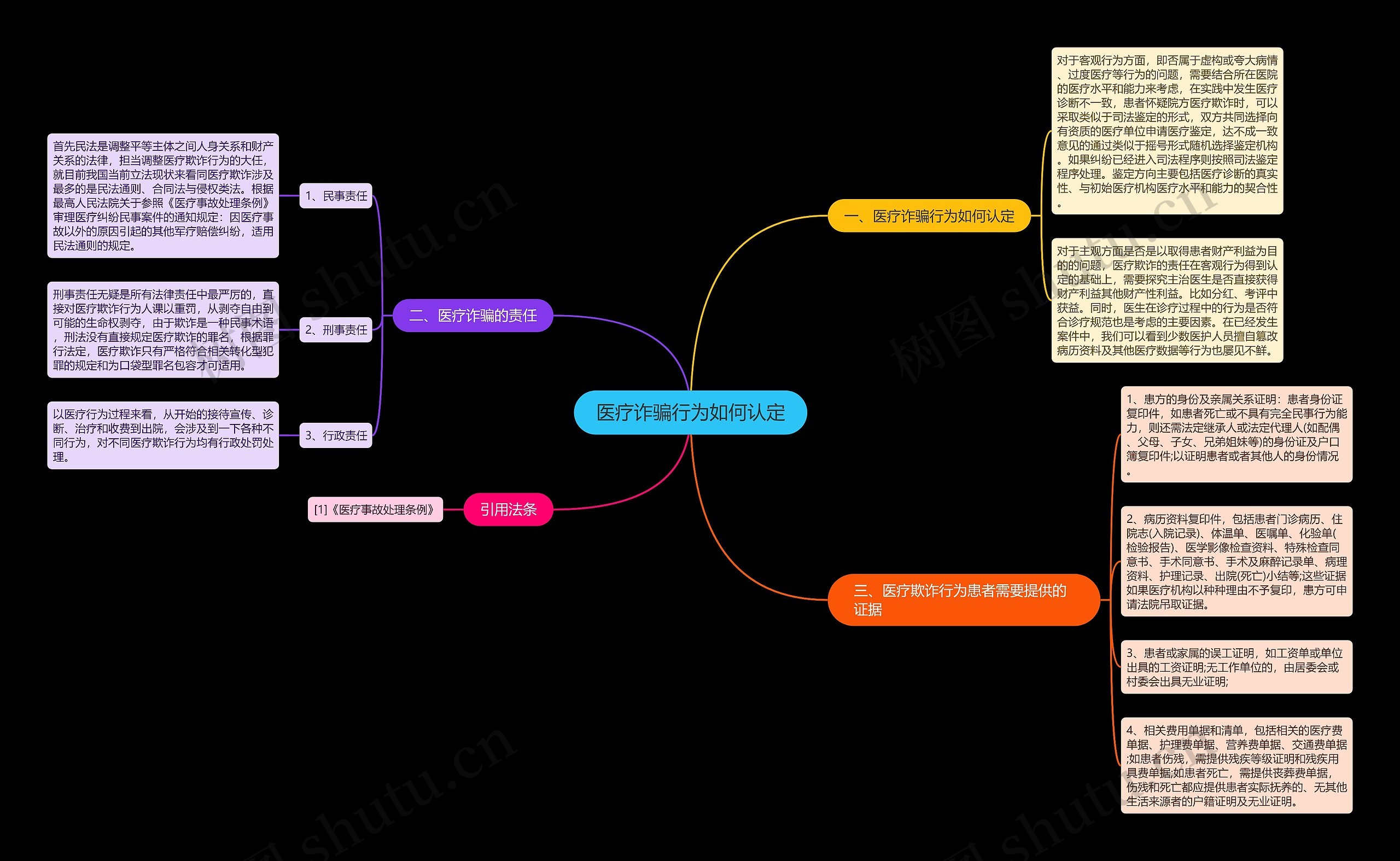 医疗诈骗行为如何认定 医疗诈骗行为如何认定