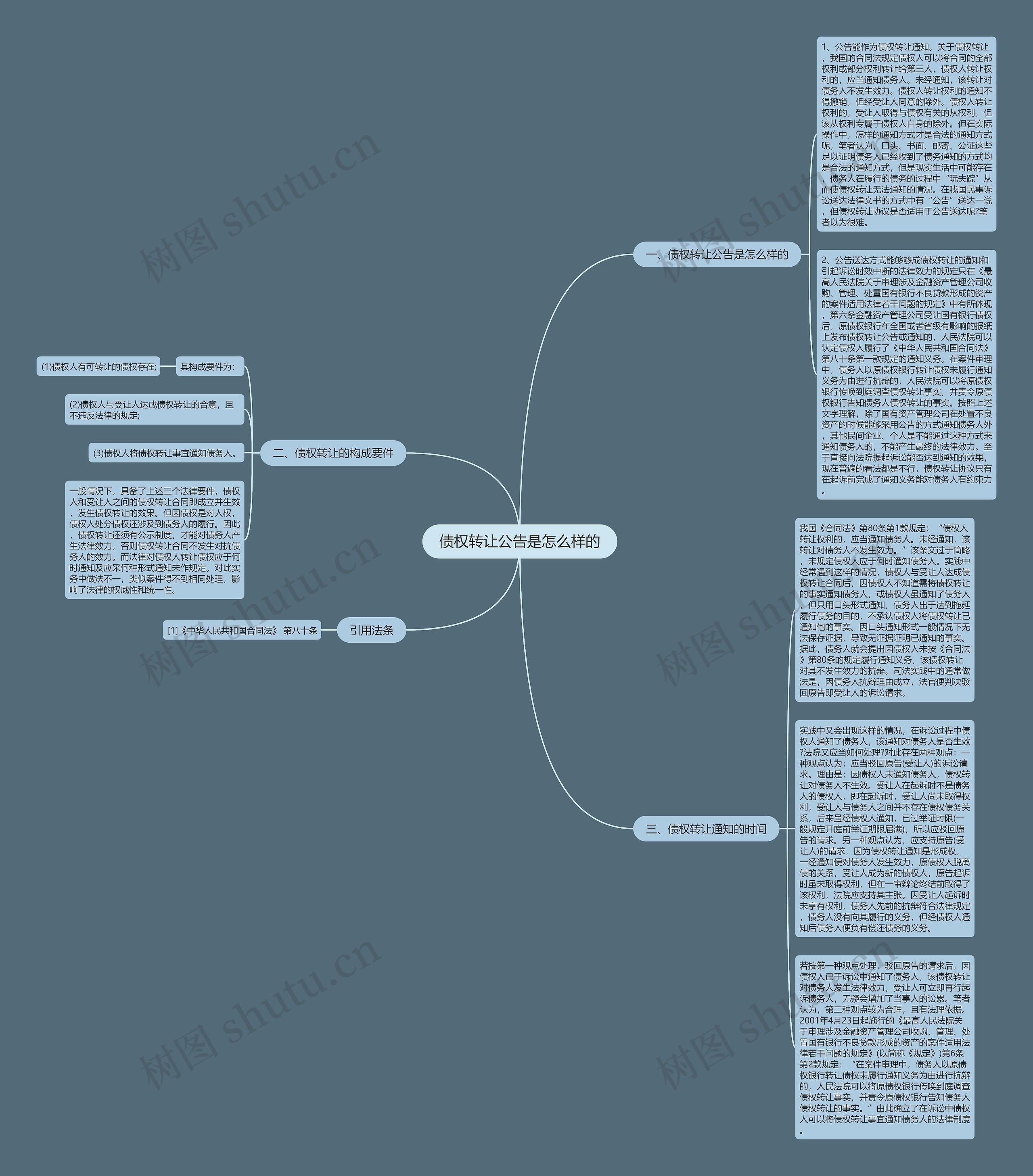 债权转让公告是怎么样的思维导图
