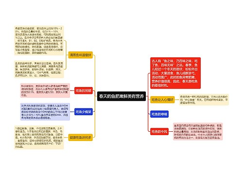 春天的鱼肥嫩鲜美有营养