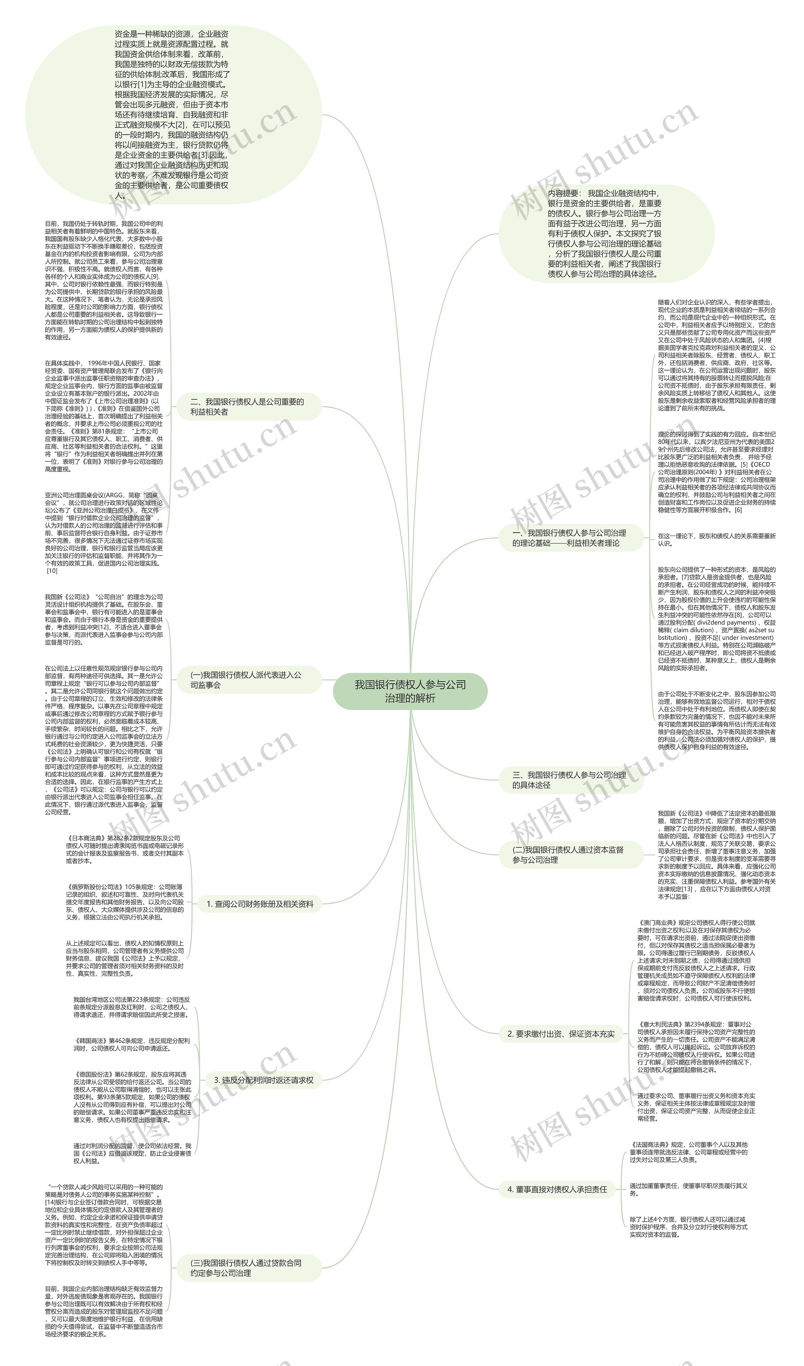 我国银行债权人参与公司治理的解析思维导图