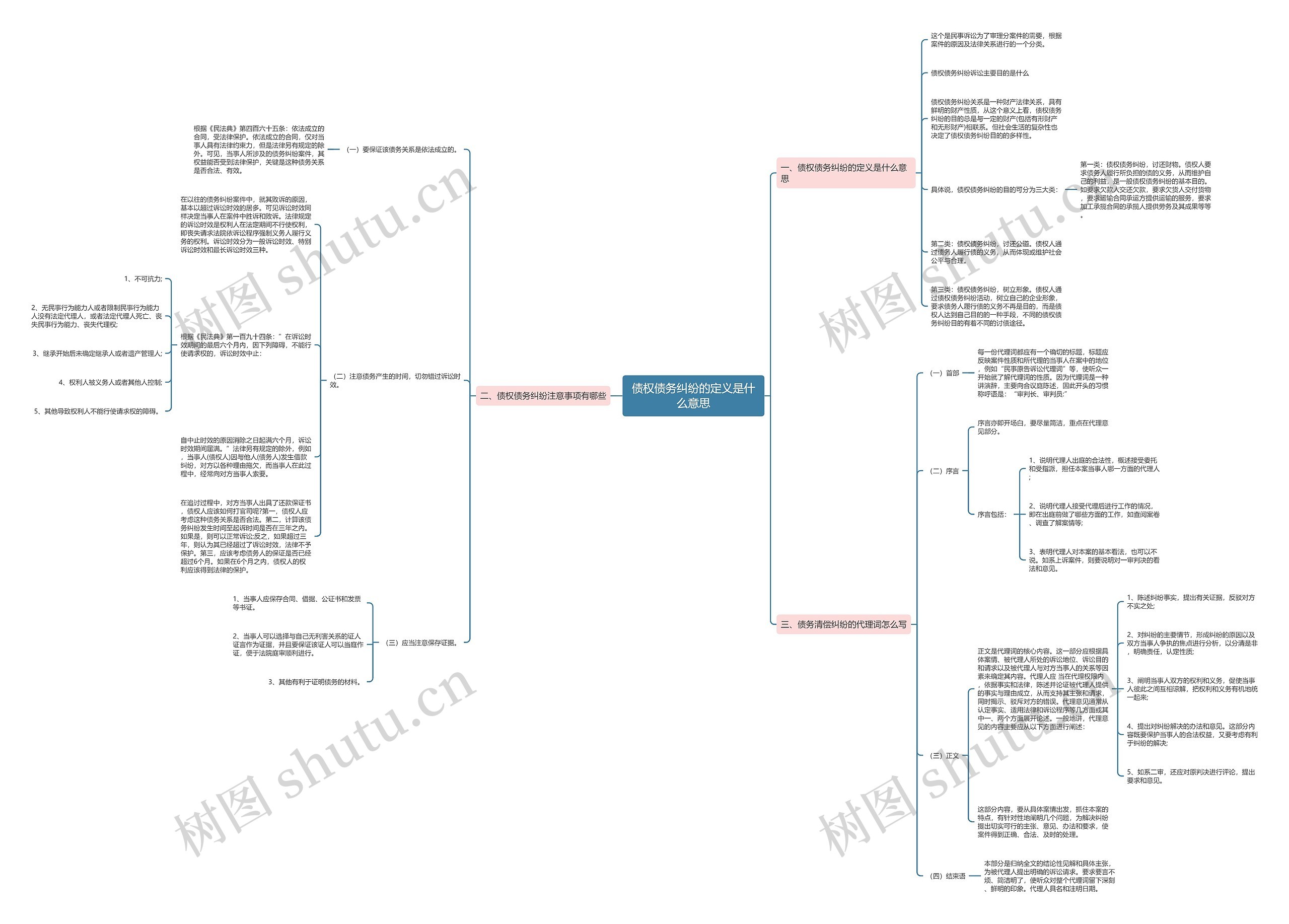 债权债务纠纷的定义是什么意思 债权债务纠纷的定义是什么意思