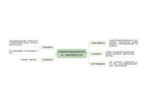 ​主要避孕药|各类避孕药特点--临床药物治疗学