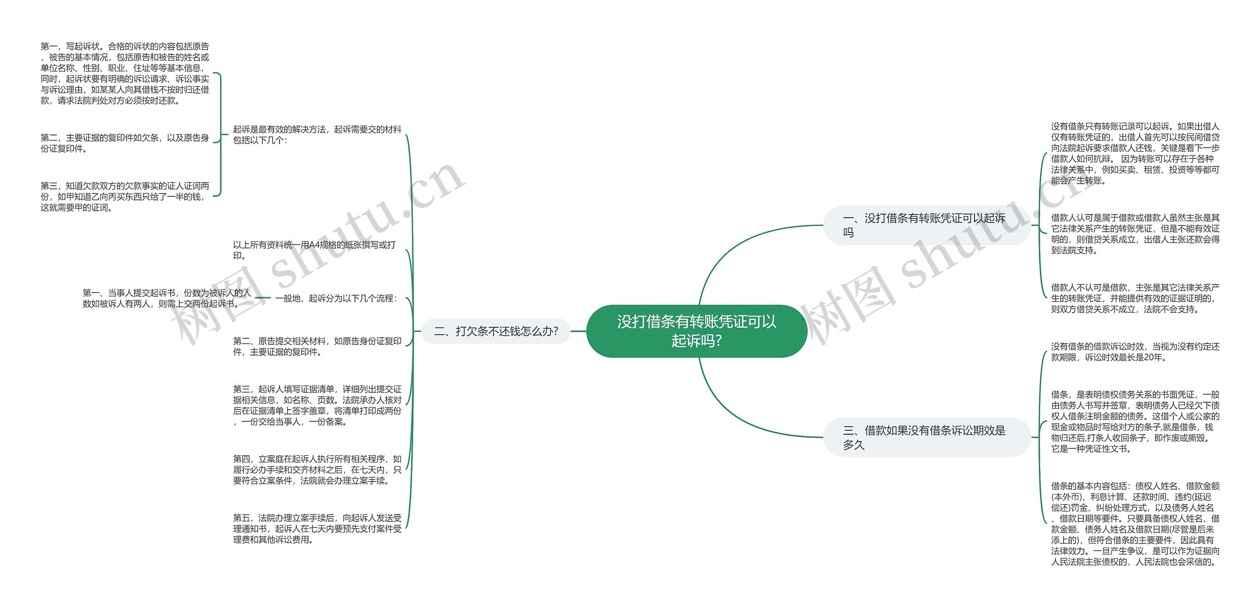 没打借条有转账凭证可以起诉吗?