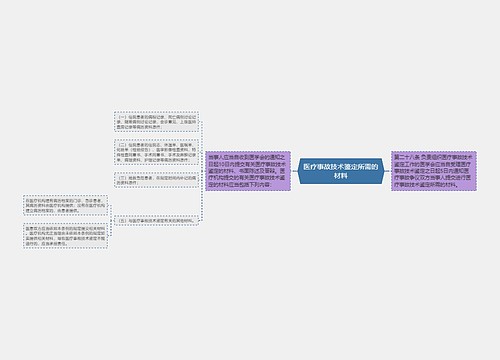 医疗事故技术鉴定所需的材料