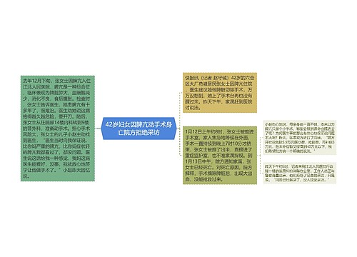 42岁妇女因脾亢动手术身亡院方拒绝采访