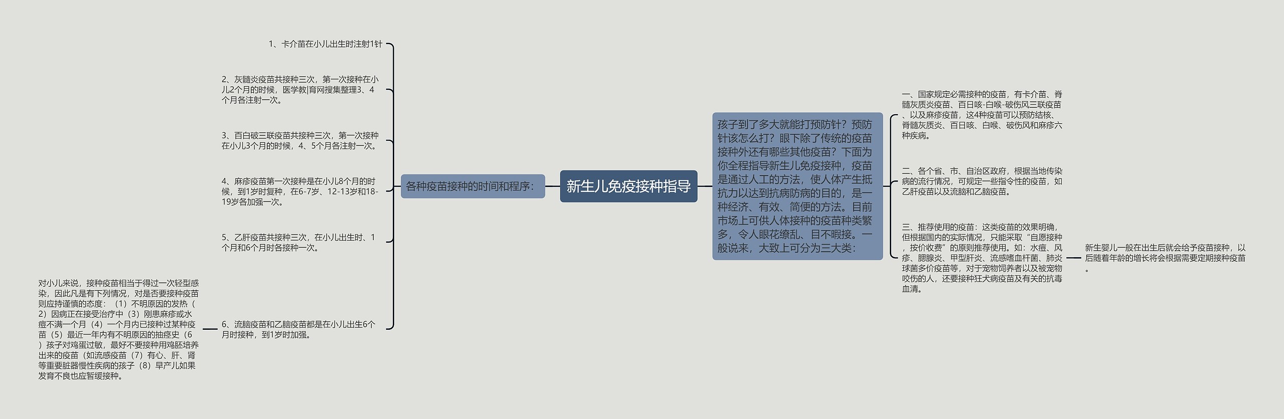 新生儿免疫接种指导思维导图