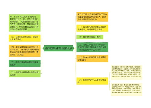 尘肺病防治的奖励和处罚