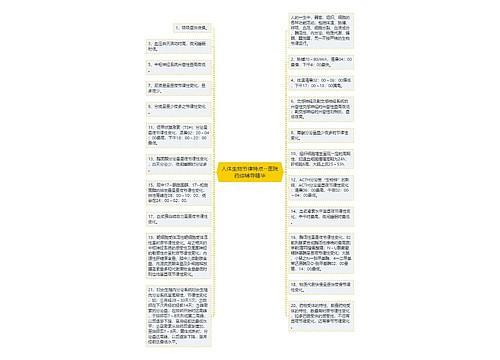 人体生物节律特点--医院药综辅导精华