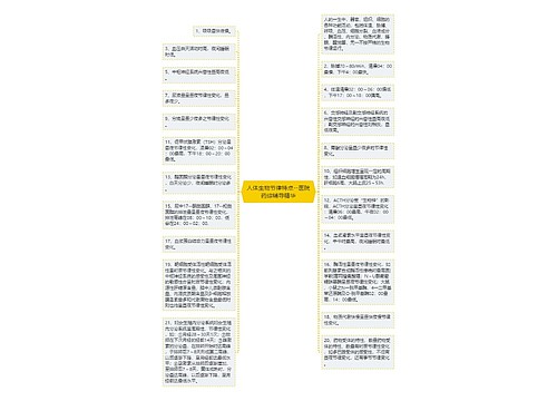 人体生物节律特点--医院药综辅导精华