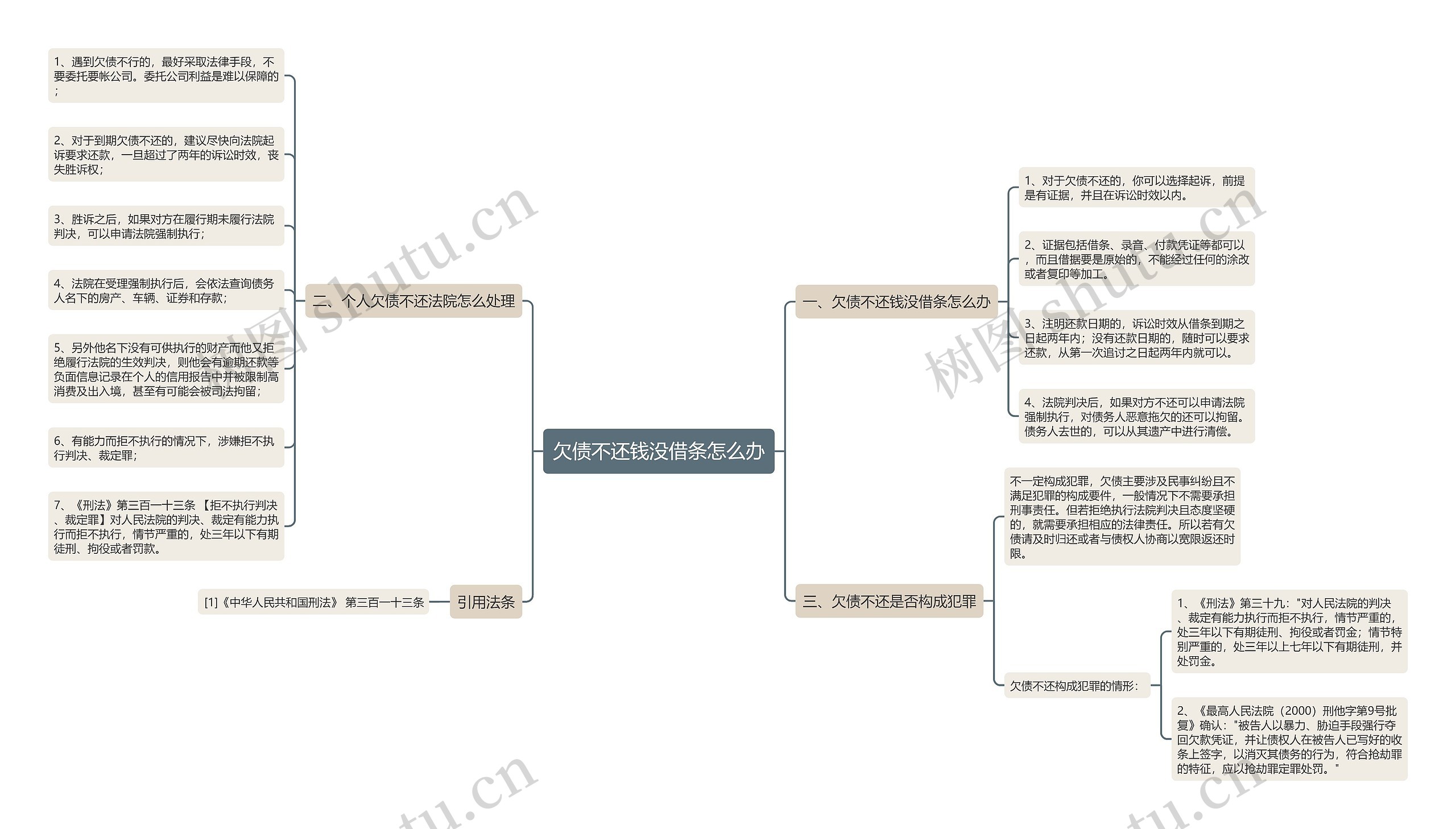欠债不还钱没借条怎么办思维导图