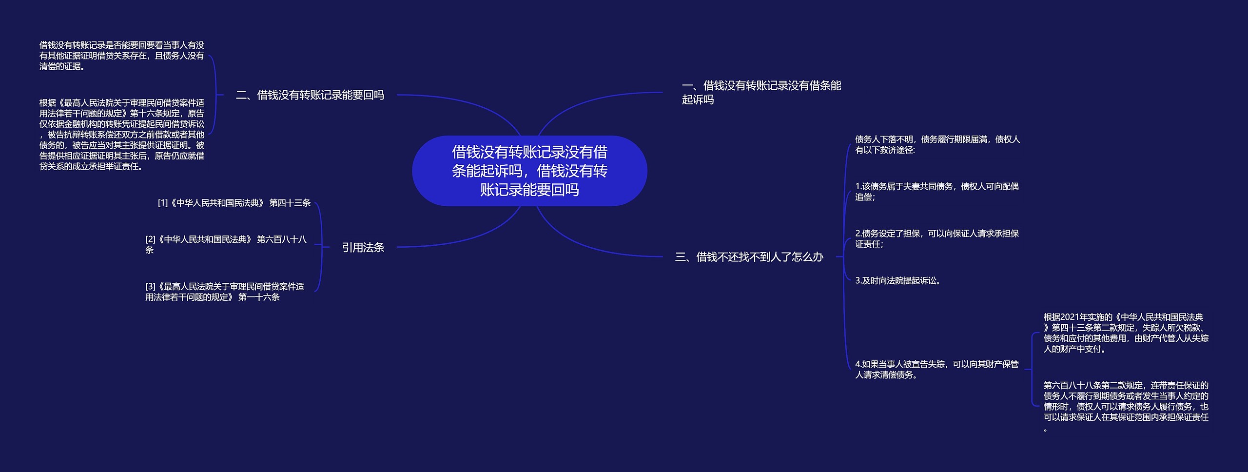 借钱没有转账记录没有借条能起诉吗,借钱没有转账记录能要回吗思维导图高清图 借钱没有转账记录没有借条能起诉吗,借钱没有转账记录能要回吗思维导图