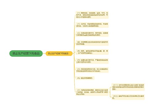 禁止生产经营下列食品