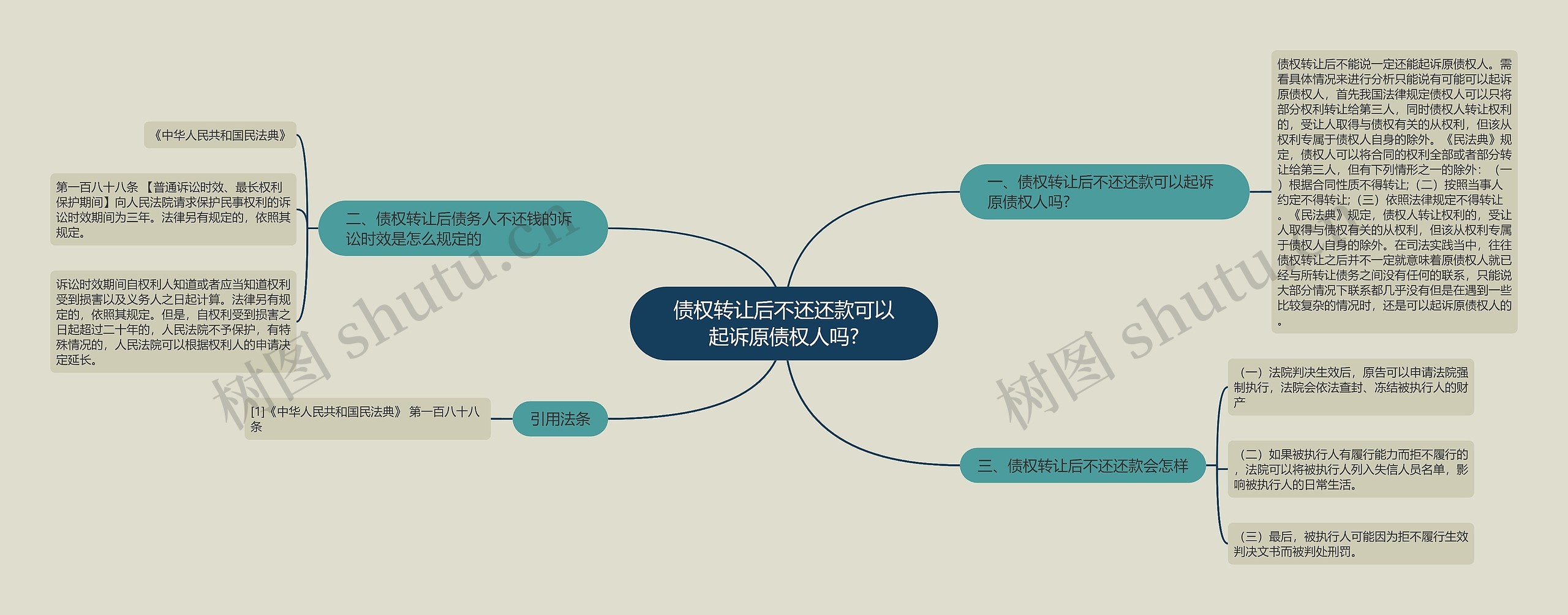 债权转让后不还还款可以起诉原债权人吗?