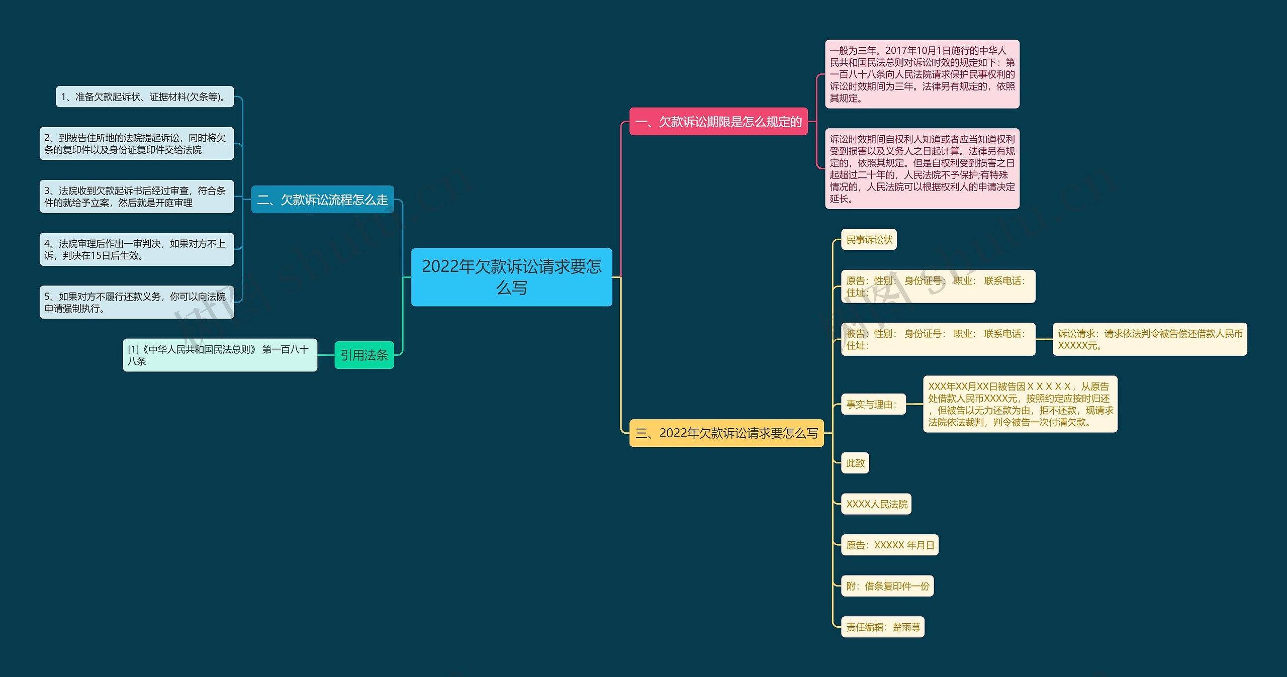 2022年欠款诉讼请求要怎么写 2022年欠款诉讼请求要怎么写