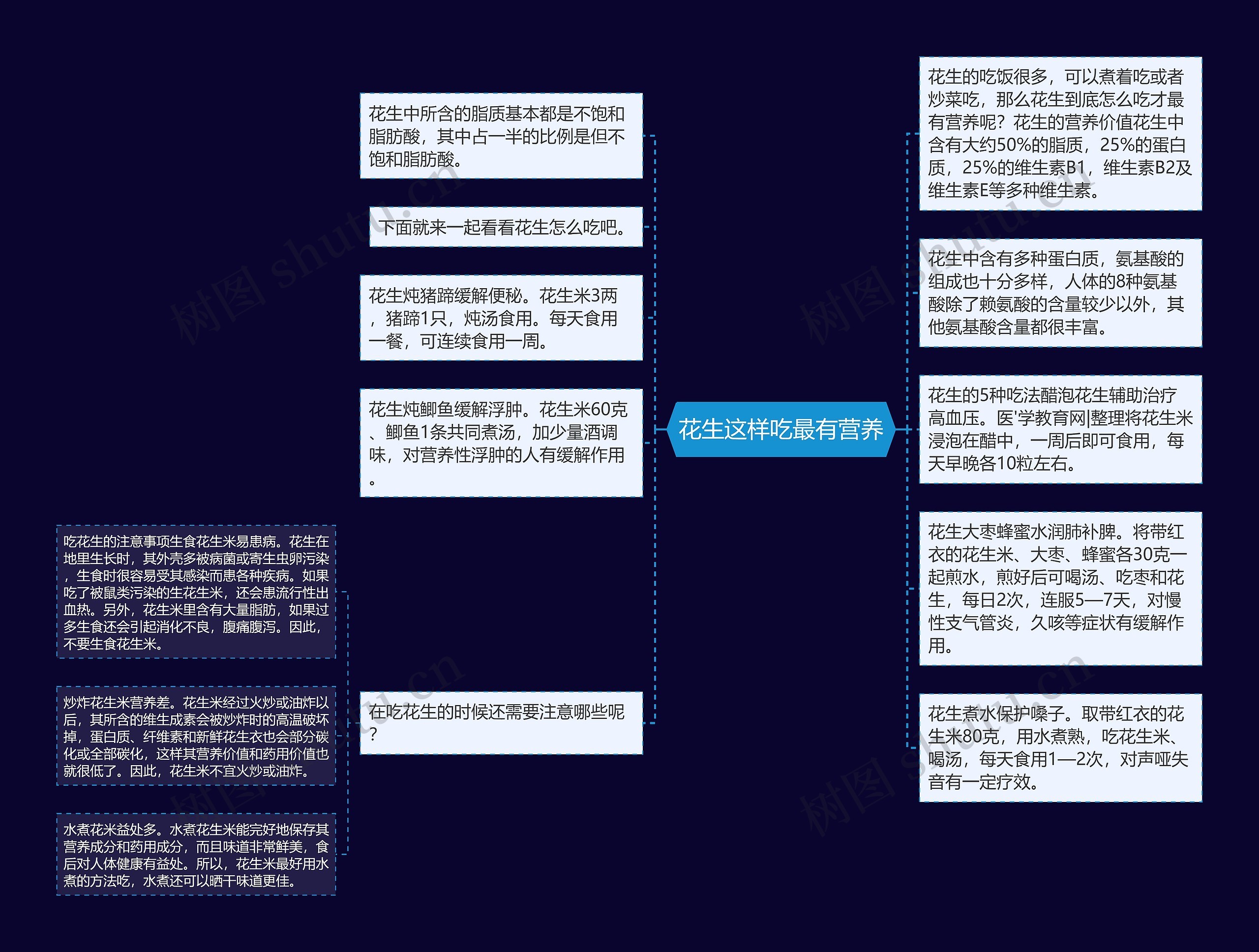 花生这样吃最有营养