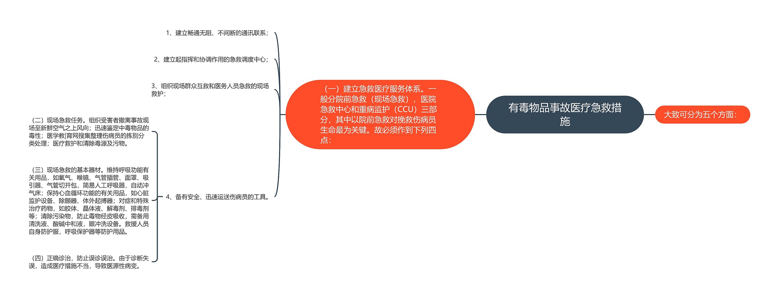 有毒物品事故医疗急救措施思维导图