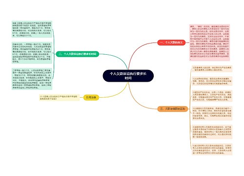 个人欠款诉讼执行要多长时间