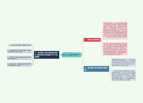 如何认定医疗欺诈？