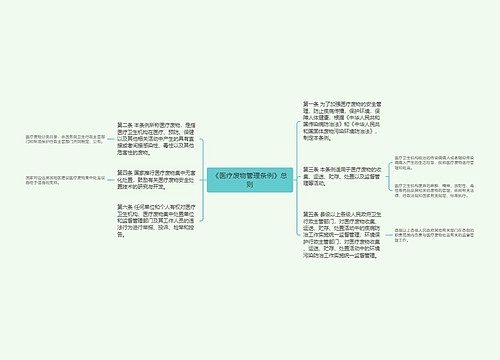 《医疗废物管理条例》总则