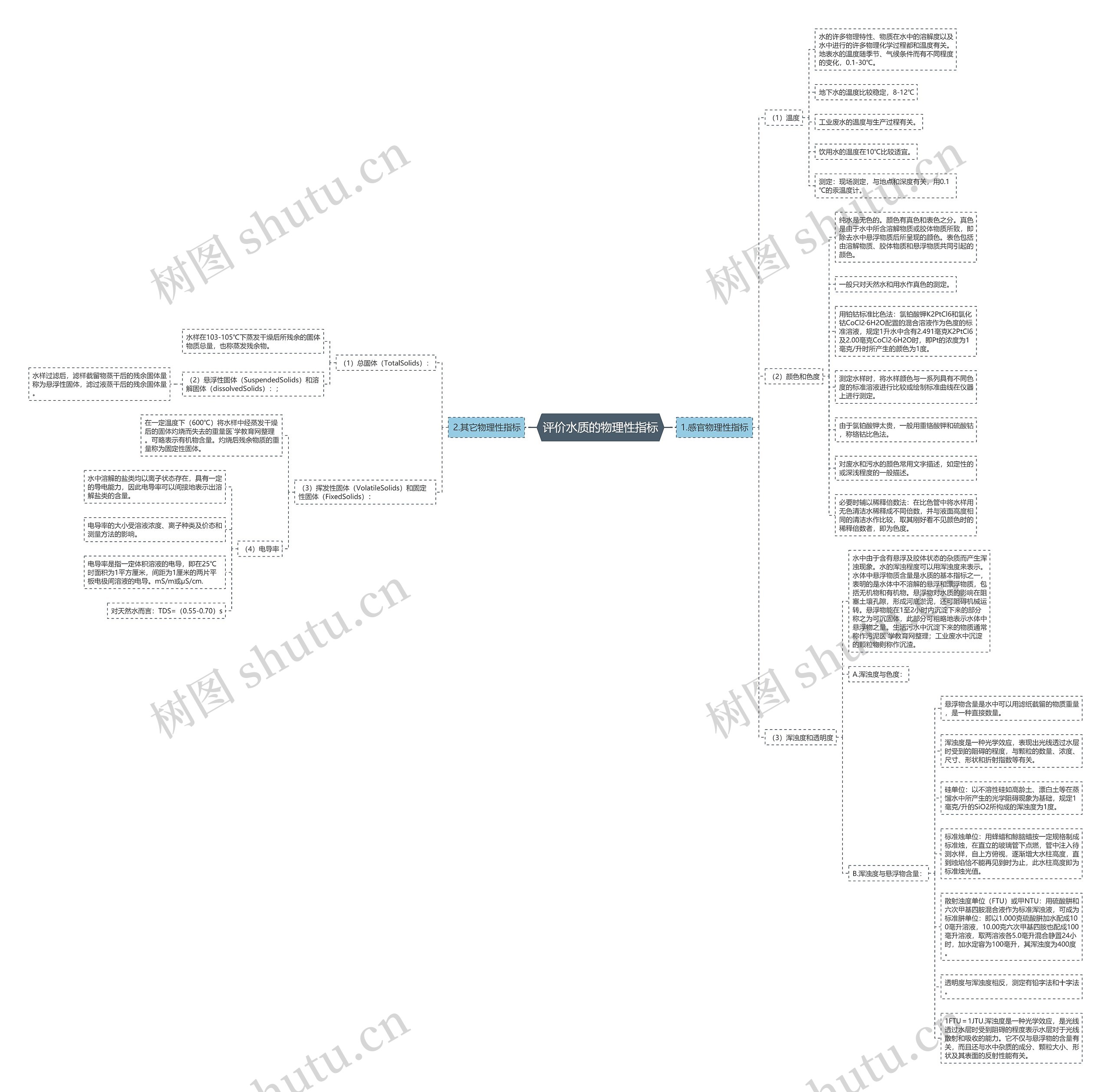 评价水质的物理性指标 评价水质的物理性指标