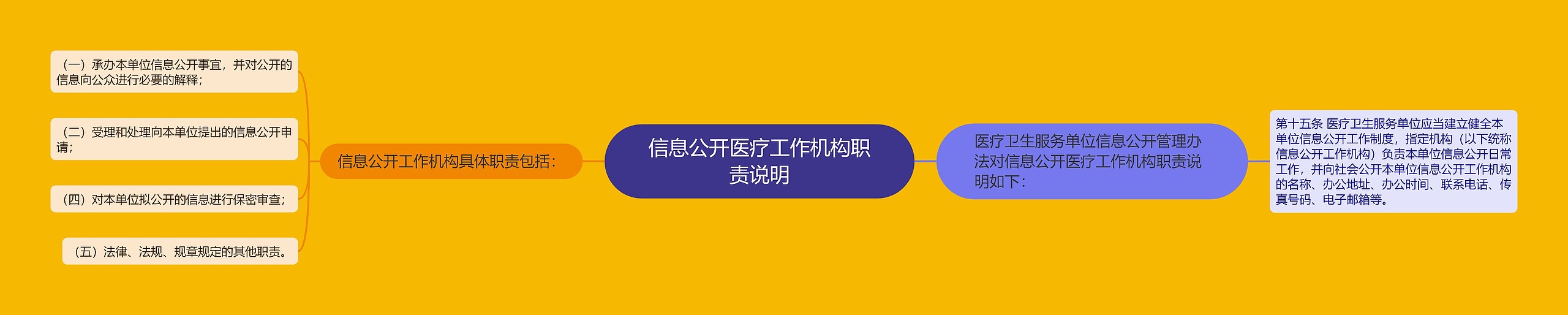 信息公开医疗工作机构职责说明 信息公开医疗工作机构职责说明