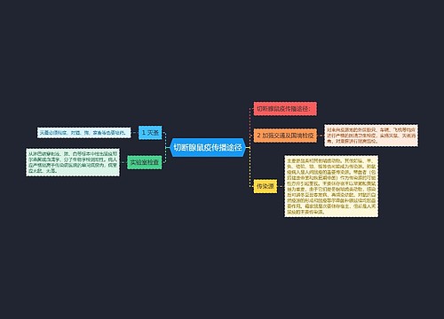 切断腺鼠疫传播途径