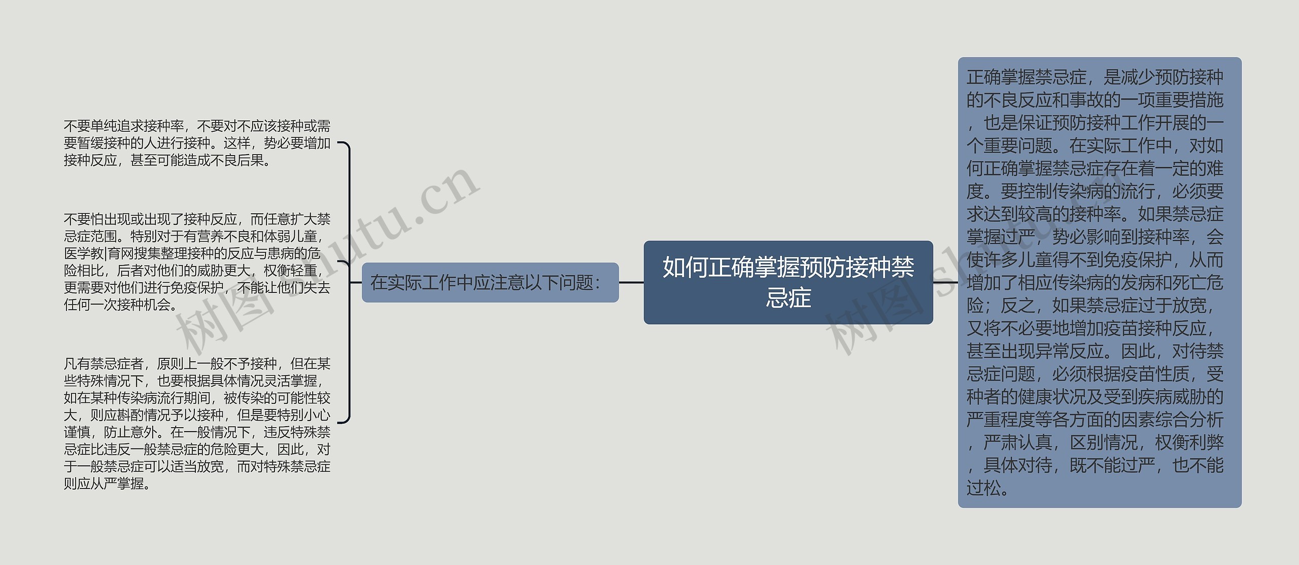 如何正确掌握预防接种禁忌症