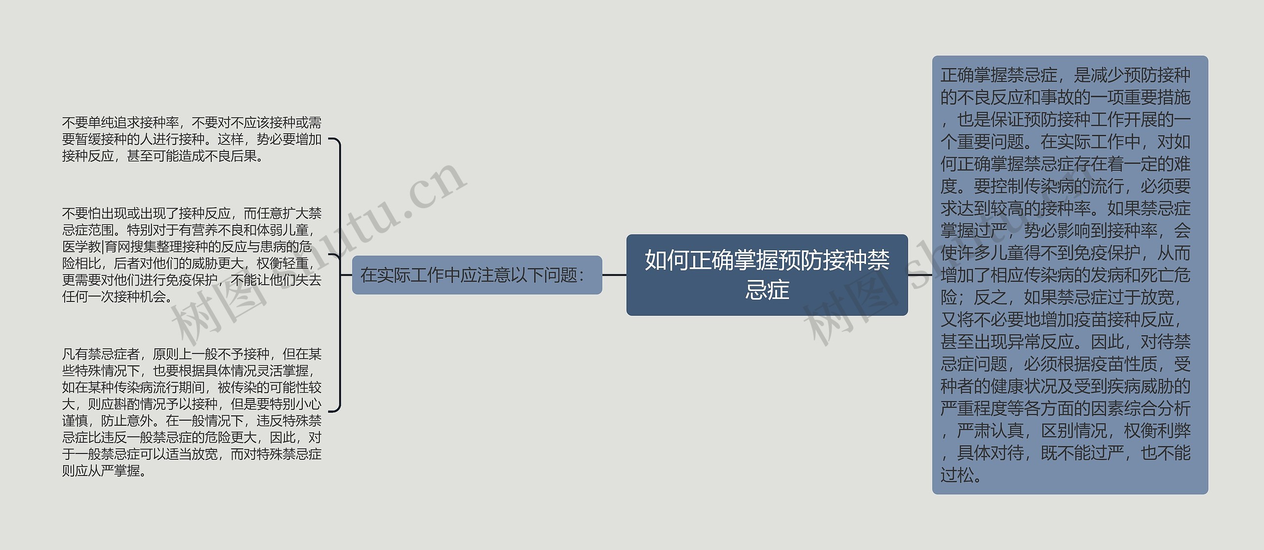 如何正确掌握预防接种禁忌症思维导图