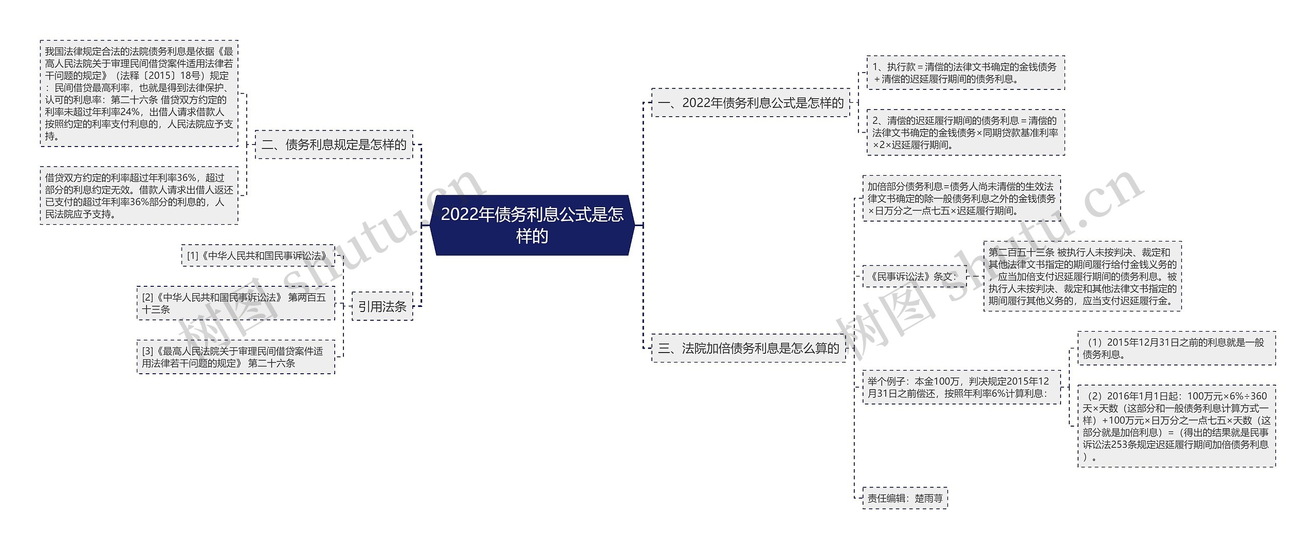 2022年债务利息公式是怎样的