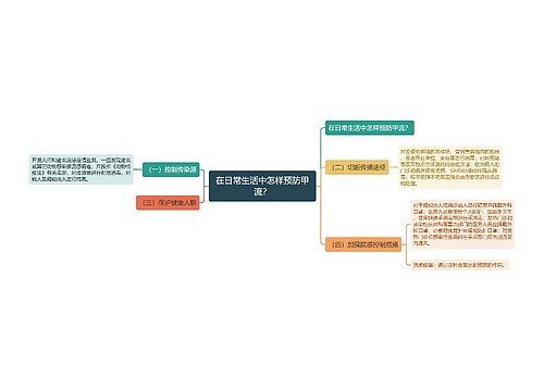 在日常生活中怎样预防甲流？