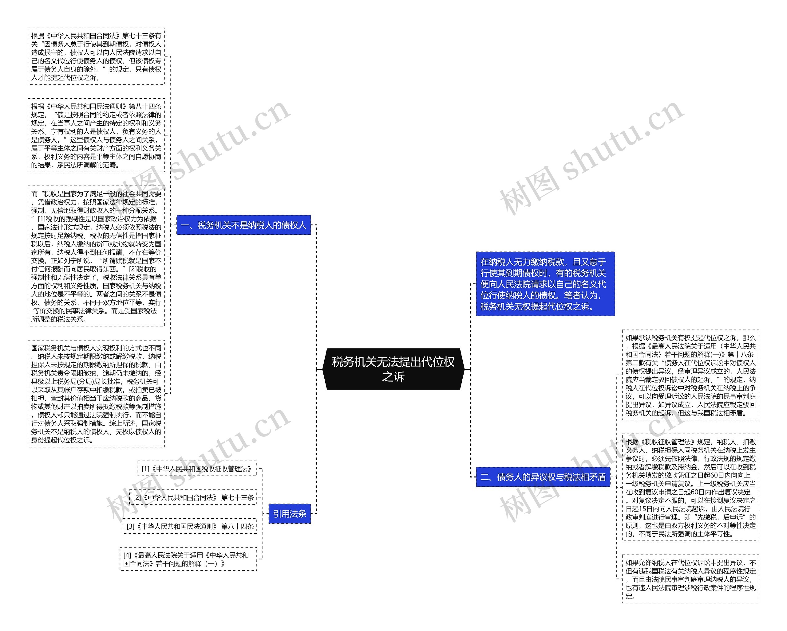 税务机关无法提出代位权之诉思维导图