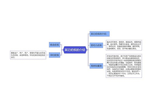 其它疟疾的介绍