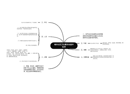 城市社区卫生服务站基本标准