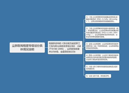 尘肺致残程度等级划分具体情况说明