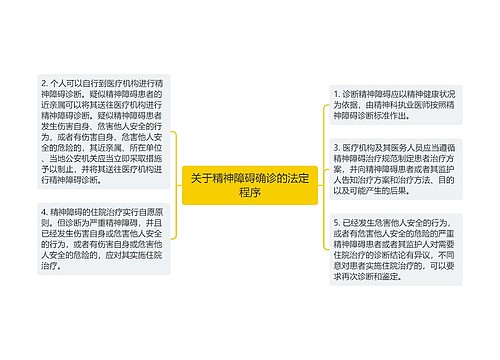 关于精神障碍确诊的法定程序