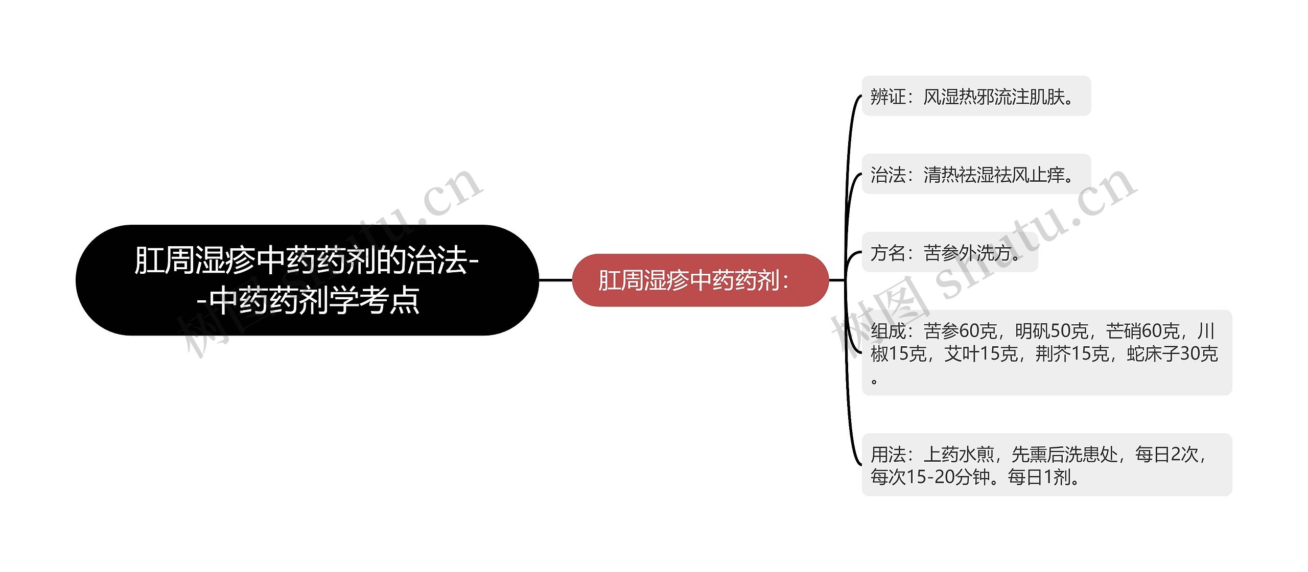 肛周湿疹中药药剂的治法--中药药剂学考点