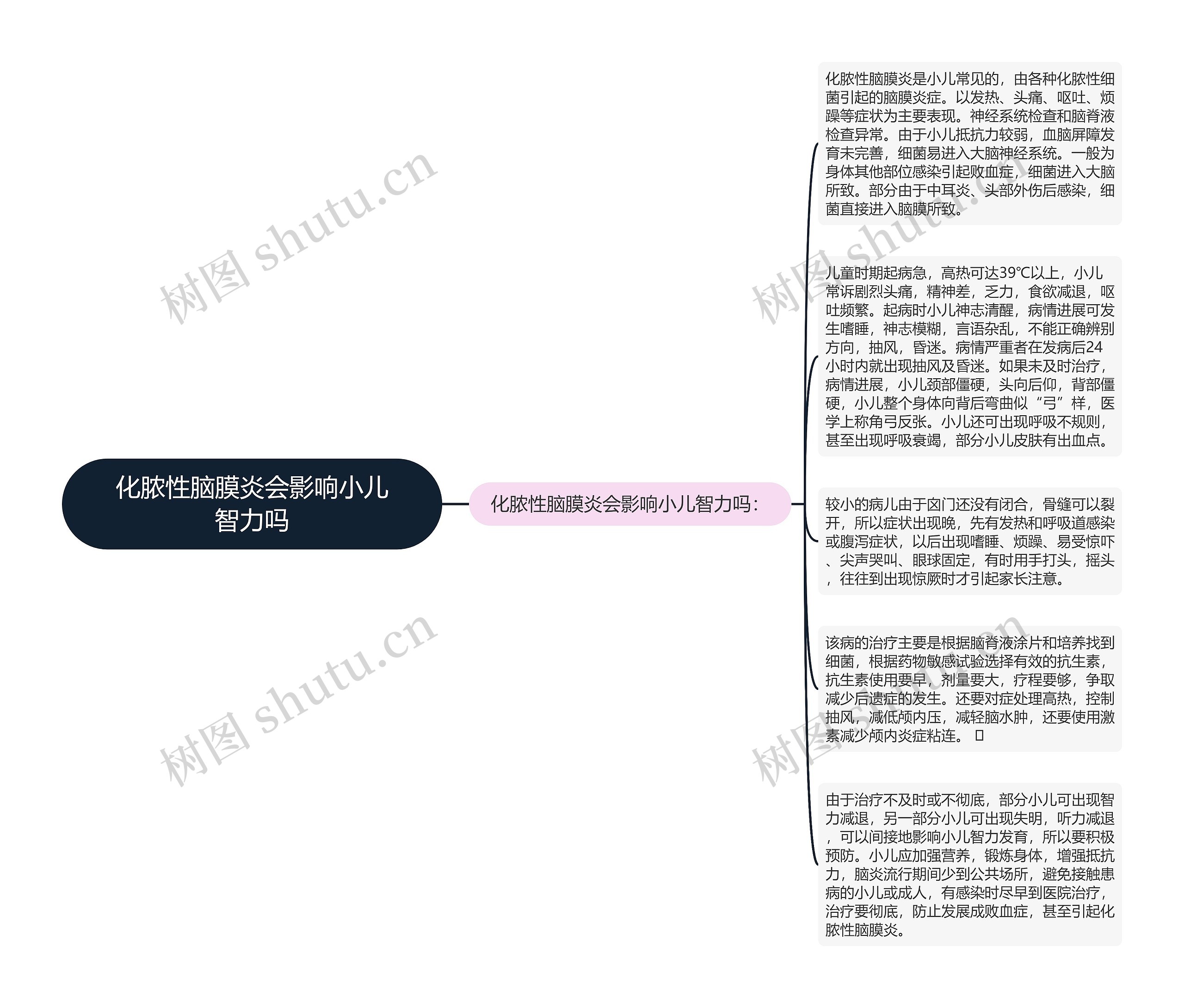 化脓性脑膜炎会影响小儿智力吗