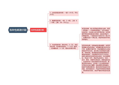 各种性病潜伏期