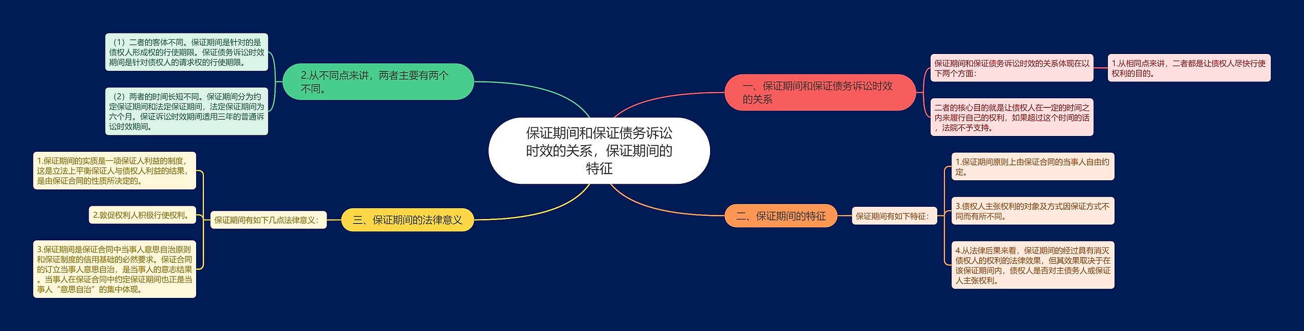 保证期间和保证债务诉讼时效的关系,保证期间的特征 保证期间和保证债务诉讼时效的关系,保证期间的特征