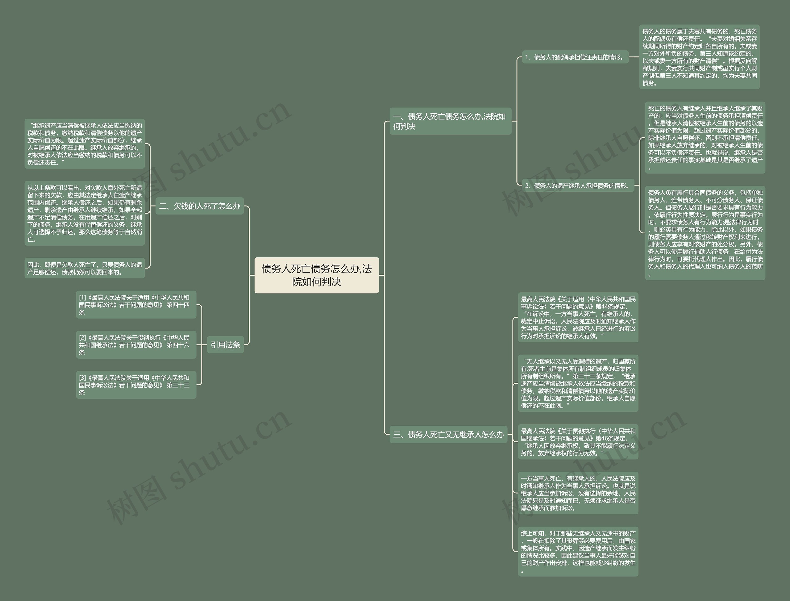 债务人死亡债务怎么办,法院如何判决 债务人死亡债务怎么办,法院如何判决