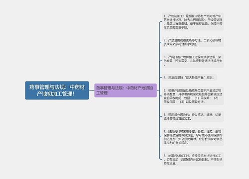 药事管理与法规：中药材产地初加工管理！