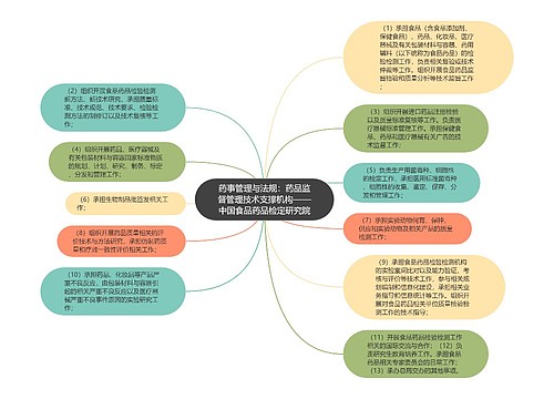 药事管理与法规：药品监督管理技术支撑机构——中国食品药品检定研究院