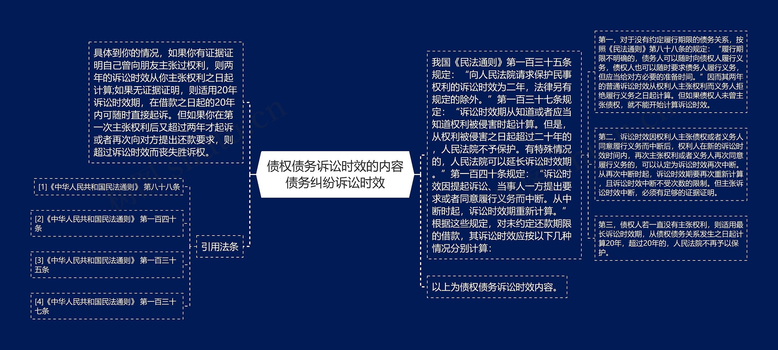 债权债务诉讼时效的内容债务纠纷诉讼时效思维导图