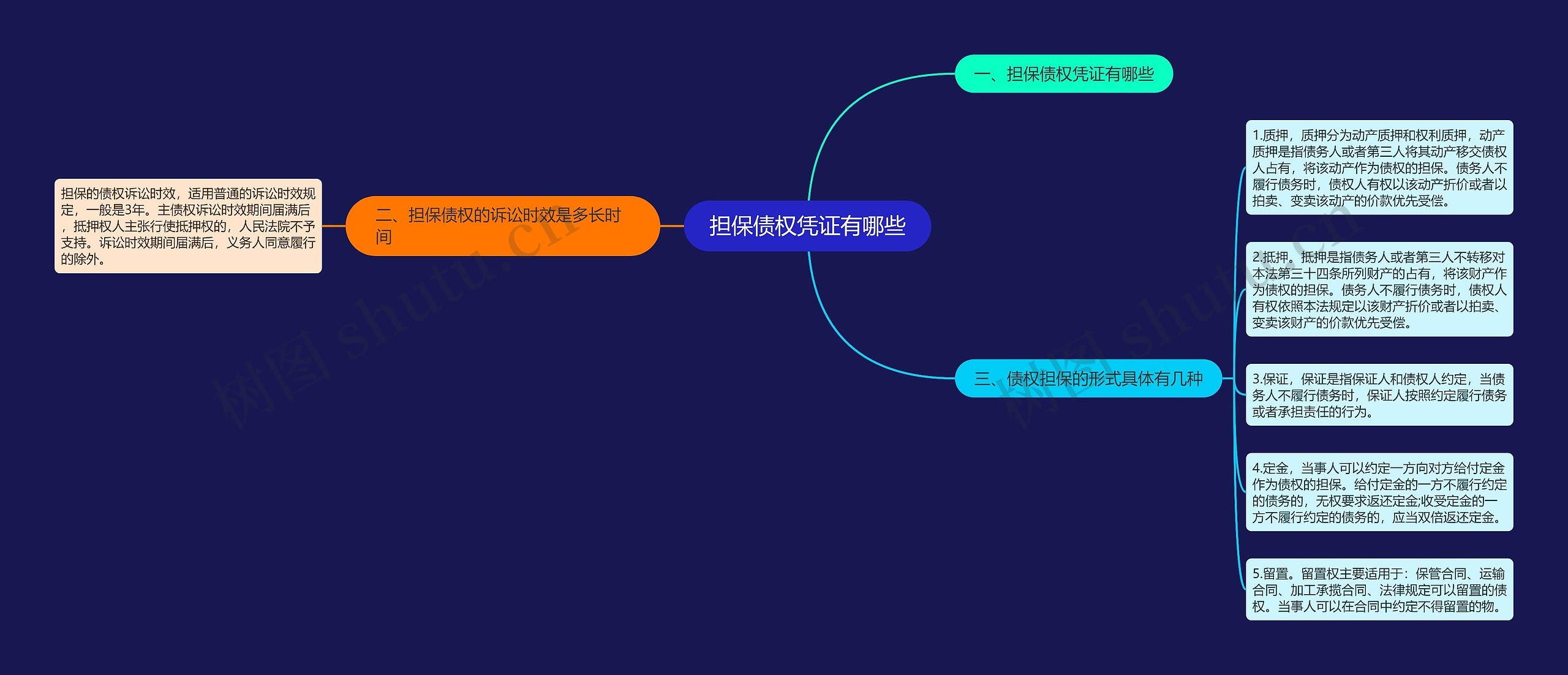 担保债权凭证有哪些