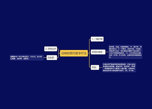 白喉的现代医学疗法