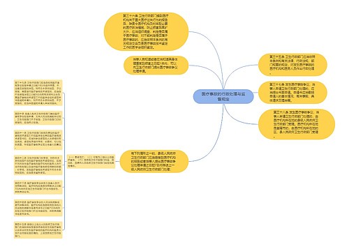 医疗事故的行政处理与监督规定