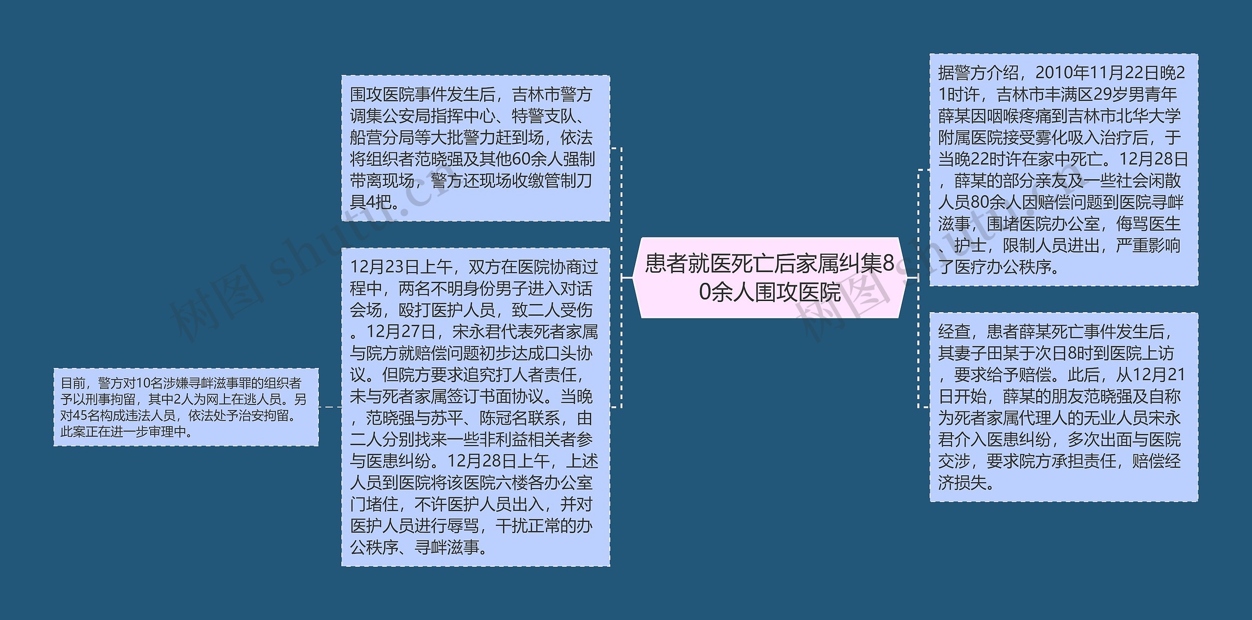 患者就医死亡后家属纠集80余人围攻医院