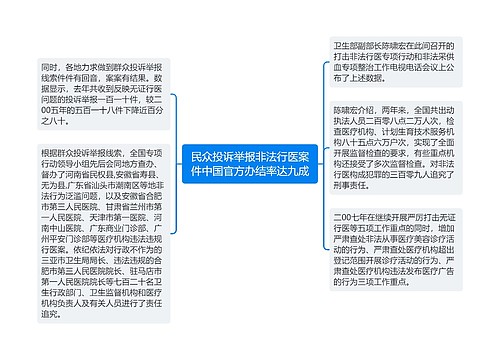 民众投诉举报非法行医案件中国官方办结率达九成